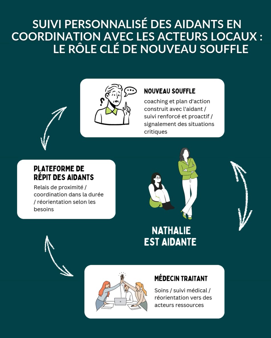 Suivis des aidants - Services publics Atelier collectif pour aidants
