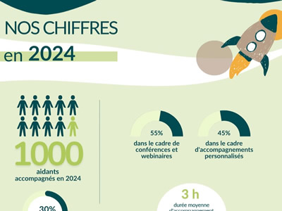 capture rapport d'activité
