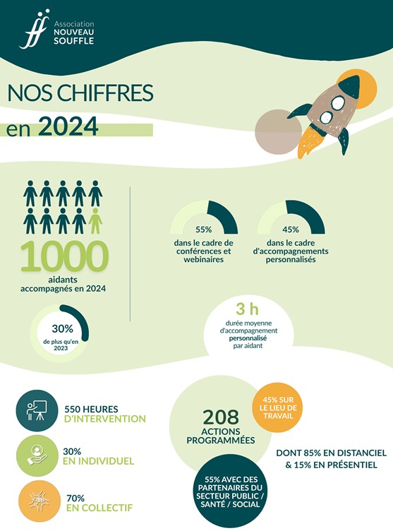 capture rapport d'activité